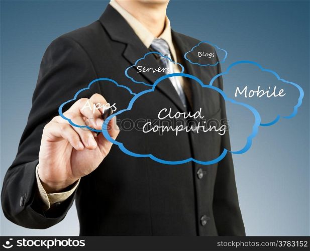 businessman hand drawing Cloud computing concept