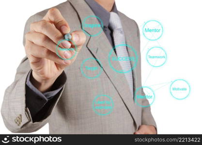 businessman hand draws business success chart concept