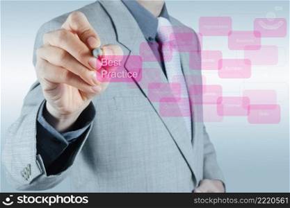 businessman hand shows best practice word on virtual screen as concept