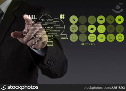 Businessman hand working with a Cloud Computing diagram on the new computer interface as concept