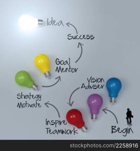 businessman walkimg to lightbulb 3d idea diagram as success concept
