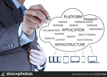 Businessman working with a Cloud Computing diagram on the new computer interface