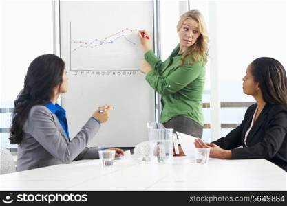 Businesswoman Giving Presentation To Female Colleagues
