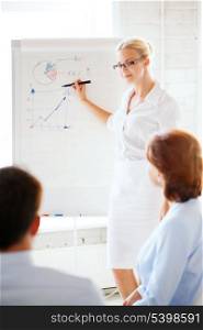 businesswoman pointing at graph on flip board in office