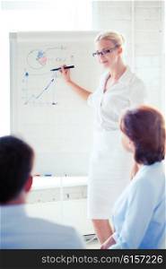 businesswoman pointing at graph on flip board in office. businesswoman working with flip board in office