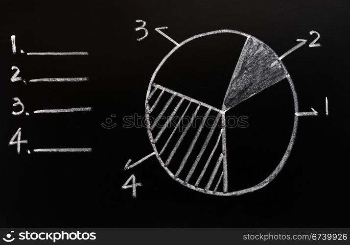 Cake graph drawn in chalk on a blackboard