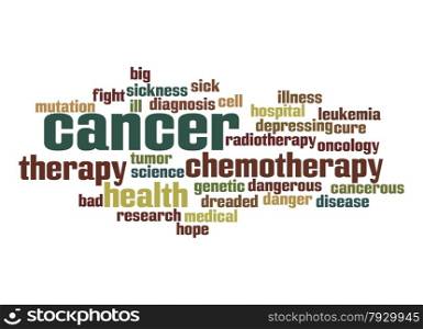 Cancer word cloud