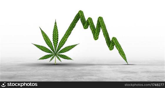 Cannabis stock loss and Marijuana stocks or investing in weed stocks as a business selling off equity as a market correction with a leaf shaped as a declining financial chart in a 3D illustration style.