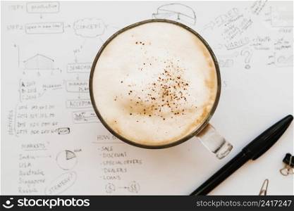 cappuccino cup middle business plan paper