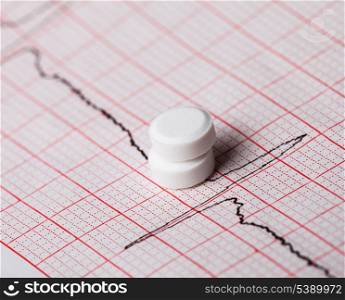 Cardiogram and nitroglycerin, the concept for strokes and heart attacks