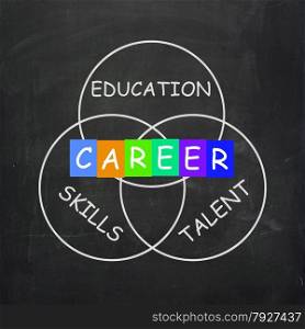 Career Advice Showing Education Talent and Skills