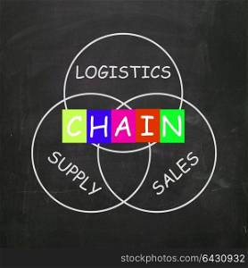 Chain of Logistics Including Sales and Supply