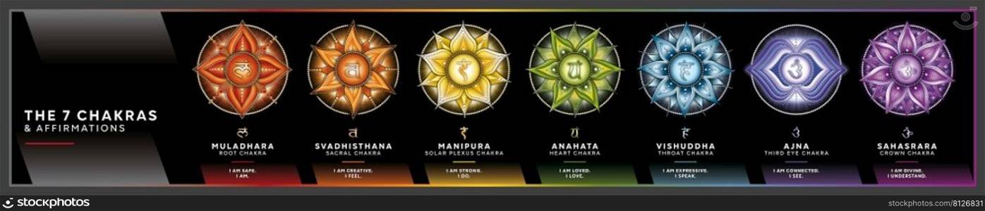 Chakra symbols set with affirmations for meditation and energy healing. Crown Chakra  Sahasrara , Third Eye Chakra  Ajna , Throat Chakra  Vishuddha , Heart Chakra  Anahata , Solar Plexus Chakra  Manipura , Sacral Chakra  Svadhisthana , Root Chakra  Muladhara 
