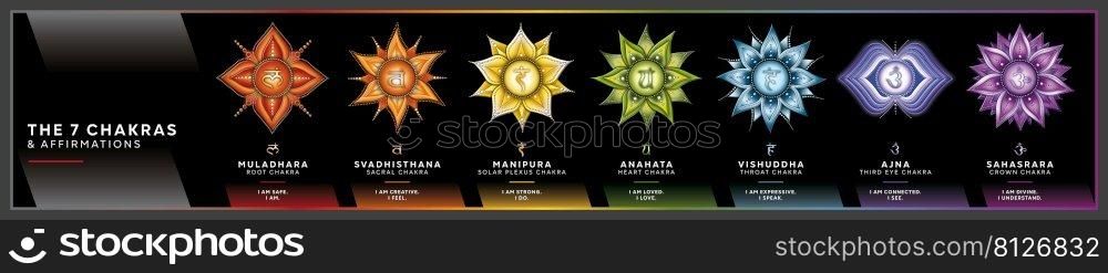 Chakra symbols set with affirmations for meditation and energy healing. Crown Chakra  Sahasrara , Third Eye Chakra  Ajna , Throat Chakra  Vishuddha , Heart Chakra  Anahata , Solar Plexus Chakra  Manipura , Sacral Chakra  Svadhisthana , Root Chakra  Muladhara 