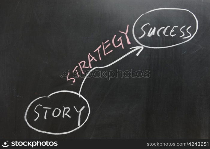 Chalkboard drawing - From Story to Success