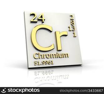 Chromium form Periodic Table of Elements - 3d made