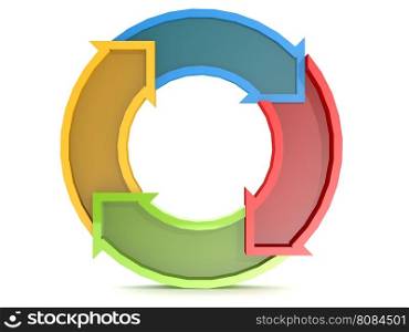 Circle of arrow with 4 colors, 3D rendering