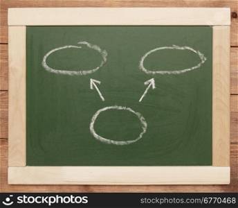 circles and arrows written on blackboard