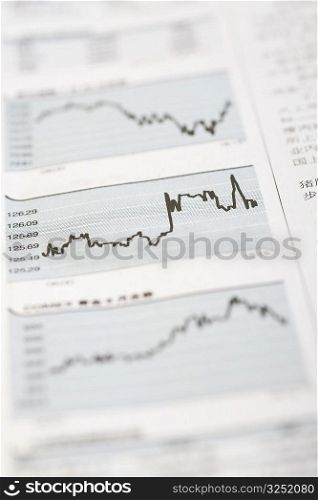 Close-up of line graphs on a financial report
