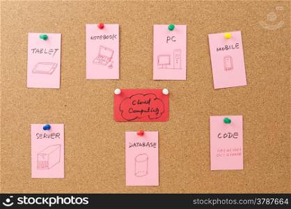 Cloud computing concept diagram pinned on cork board