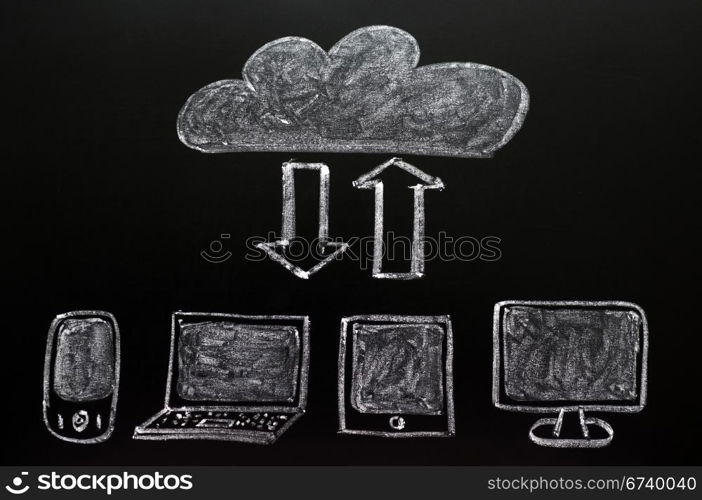 Cloud computing concept drawn on a blackboard