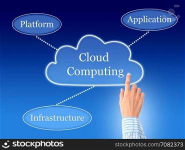 Cloud computing concept. Photo collage.