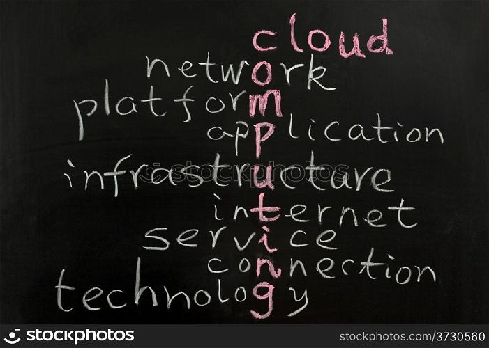 Cloud computing concept words written on the chalkboard