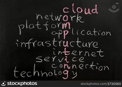 Cloud computing concept words written on the chalkboard