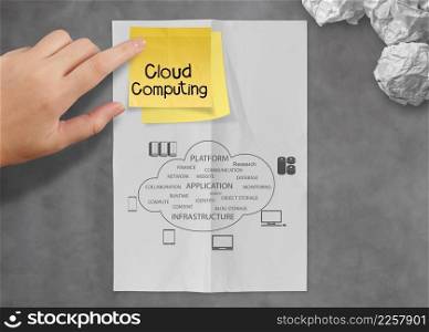 cloud computing on sticky note with crumpled paper as concept