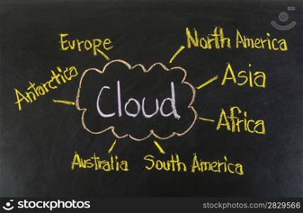 cloud networking concept on blackboard