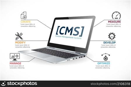 CMS features - Content management system - Modern resposive website concept