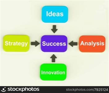 Colorful Diagram With Four Arrows Showing Process Or Illustration. Success Diagram Meaning Progress Accomplishing And Strategy