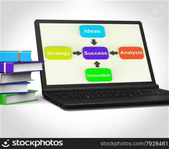 Colorful Diagram With Four Arrows Showing Process Or Illustration. Success Laptop Meaning Progress Accomplishing And Strategy