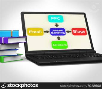 Colorful Diagram With Four Arrows Showing Process Or Illustration. Affiliate Marketing Laptop Showing Email Pay Per Click And Blogs
