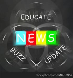 Communication Words Displaying News Update Buzz and Educate