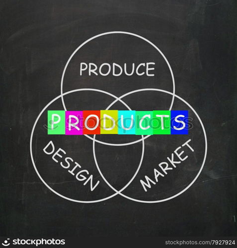 Companies Designing and Producing Products and Market Them