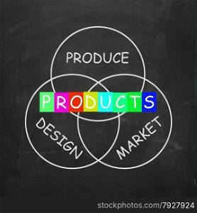 Companies Designing and Producing Products and Market Them