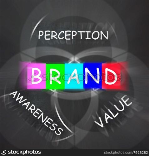 Company Brand Displaying Awareness and Perception of Value