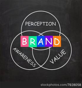 Company Brand Improving Awareness and Perception of Value