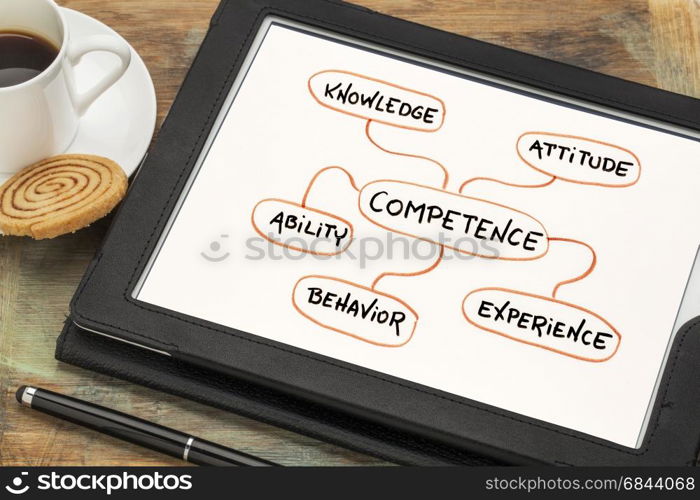 competence mind map sketch on tablet. competence concept - mind map sketch on a digital tablet with a cup of coffee