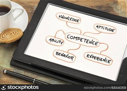 competence mind map sketch on tablet. competence concept - mind map sketch on a digital tablet with a cup of coffee
