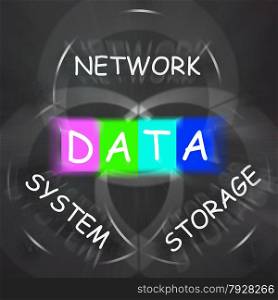 Computer Words Displaying Network System and Data Storage