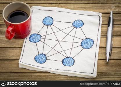 concept of fully connected computer network (mesh) - napkin doodle with a cup of espresso coffee
