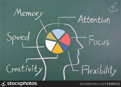 Concept of six ability in human brain. Graph with colorful chart on blackboard