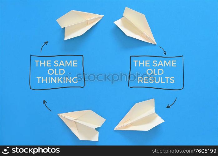 Concept The Same Old Thinking The Same Old Results