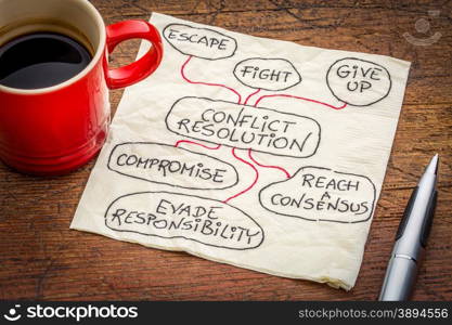 conflict resolution strategies - doodle on a cocktail napkin with a cup of coffee