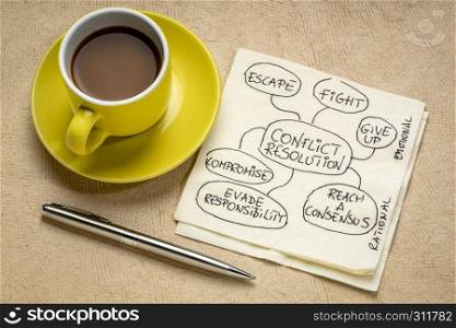 conflict resolution strategies - doodle on a napkin with a cup of coffee