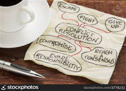 conflict resolution strategies - sketch on a cocktail napkin with a cup of coffee