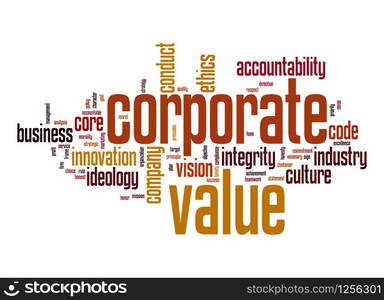 Corporate value word cloud