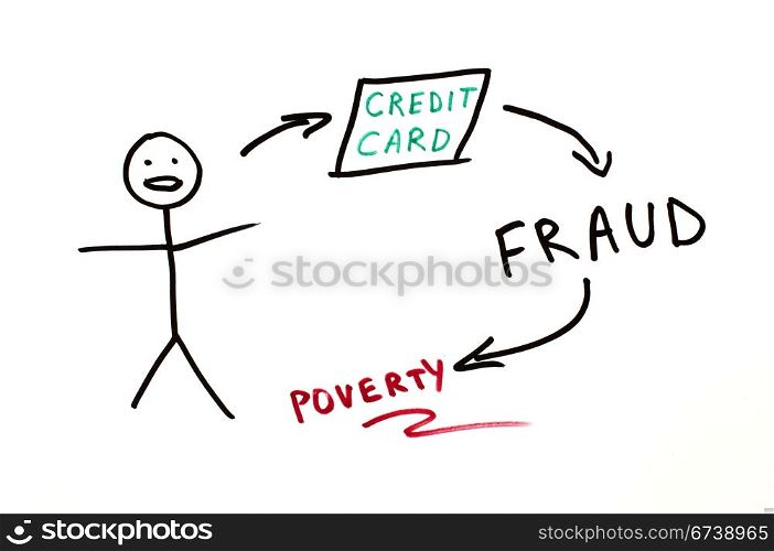 Credit card fraud conception illustration over white.